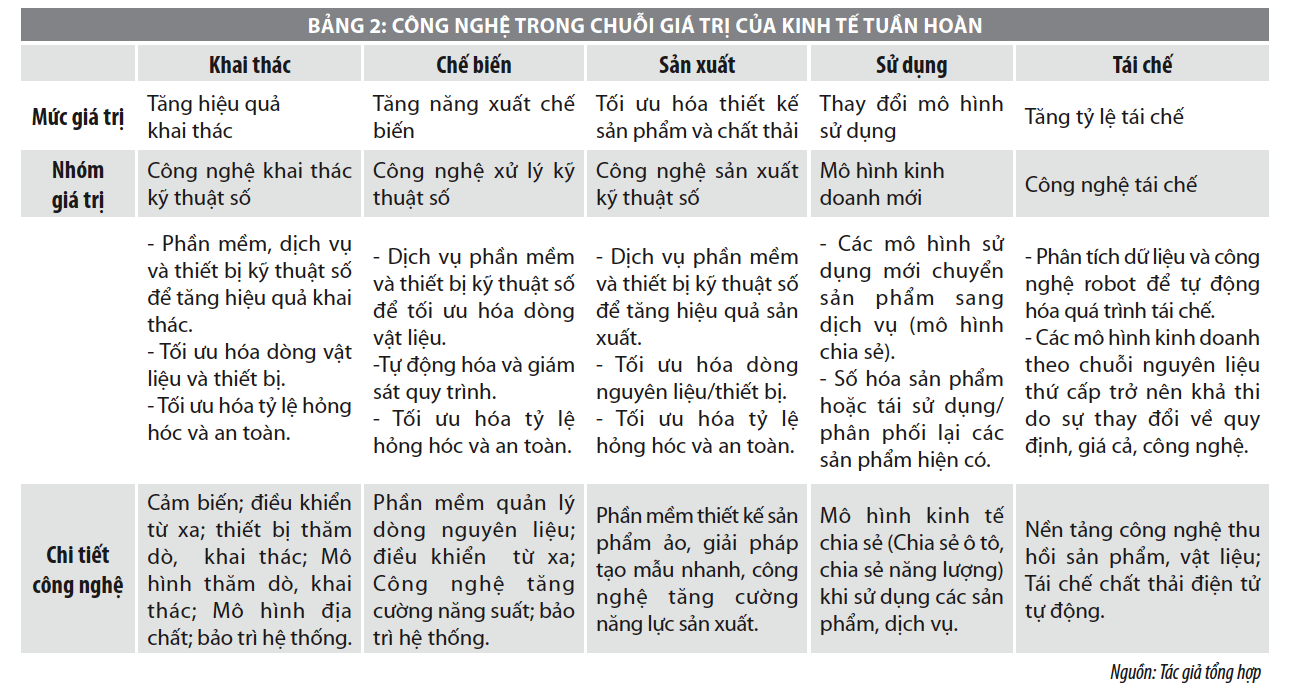 Phát triển kinh tế tuần hoàn ở Việt Nam trong bối cảnh Cách mạng công nghiệp 4.0 - Ảnh 4
