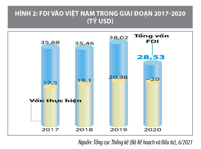 Thu hút đầu tư trực tiếp nước ngoài từ các FTA thế hệ mới trong bối cảnh đại dịch Covid-19 - Ảnh 2