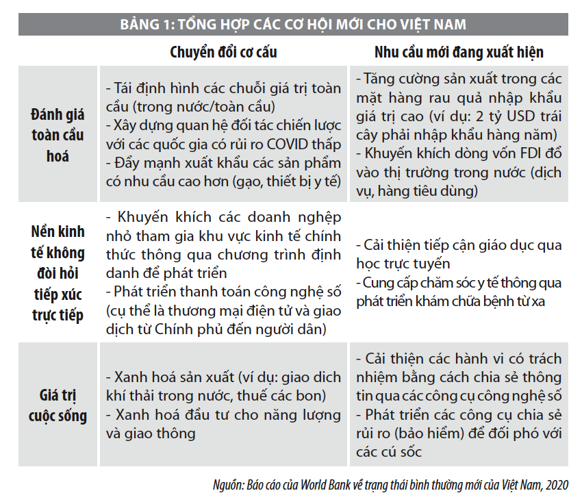 Thu hút đầu tư trực tiếp nước ngoài từ các FTA thế hệ mới trong bối cảnh đại dịch Covid-19 - Ảnh 3