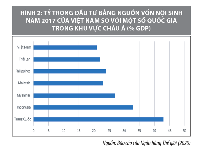 Cơ hội và thách thức đối với tăng năng suất lao động trong nền kinh tế số - Ảnh 2