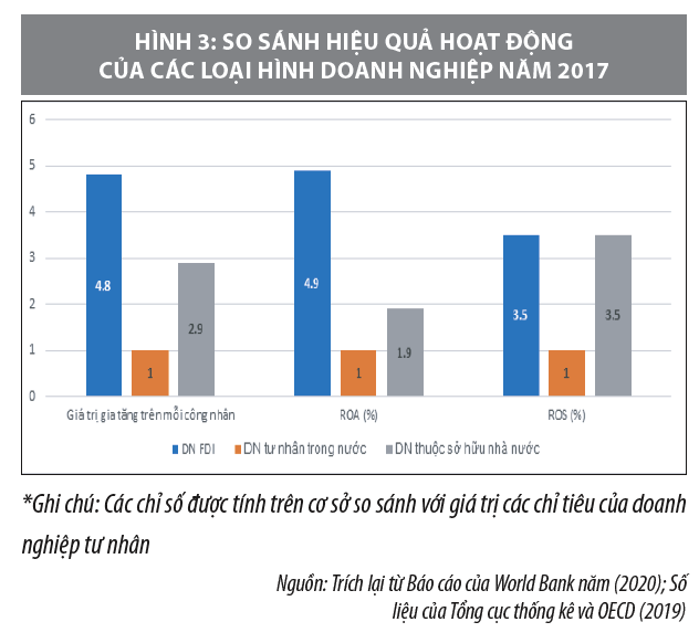 Cơ hội và thách thức đối với tăng năng suất lao động trong nền kinh tế số - Ảnh 3