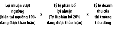 Cải cách thuế doanh nghiệp tối thiểu toàn cầu: Phản ứng của các nước và khuyến nghị  đối với Việt Nam - Ảnh 1