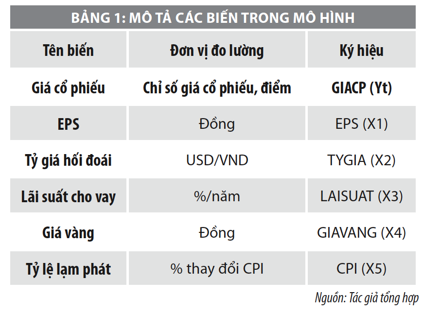 Yếu tố ảnh hưởng đến biến động giá cổ phiếu niêm yết trên HOSE giai đoạn 2014-2020 - Ảnh 1