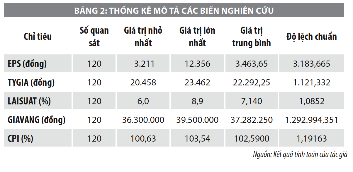 Yếu tố ảnh hưởng đến biến động giá cổ phiếu niêm yết trên HOSE giai đoạn 2014-2020 - Ảnh 2