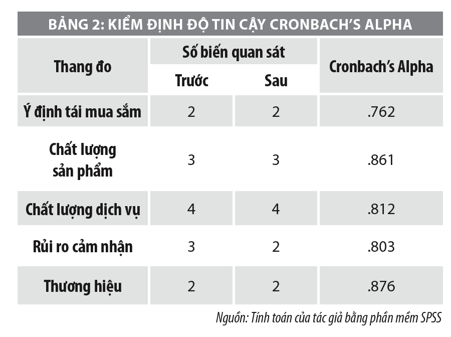 Nhân tố ảnh hưởng đến ý định tái mua sắm trực tuyến qua kênh thương mại điện tử Shopee - Ảnh 3