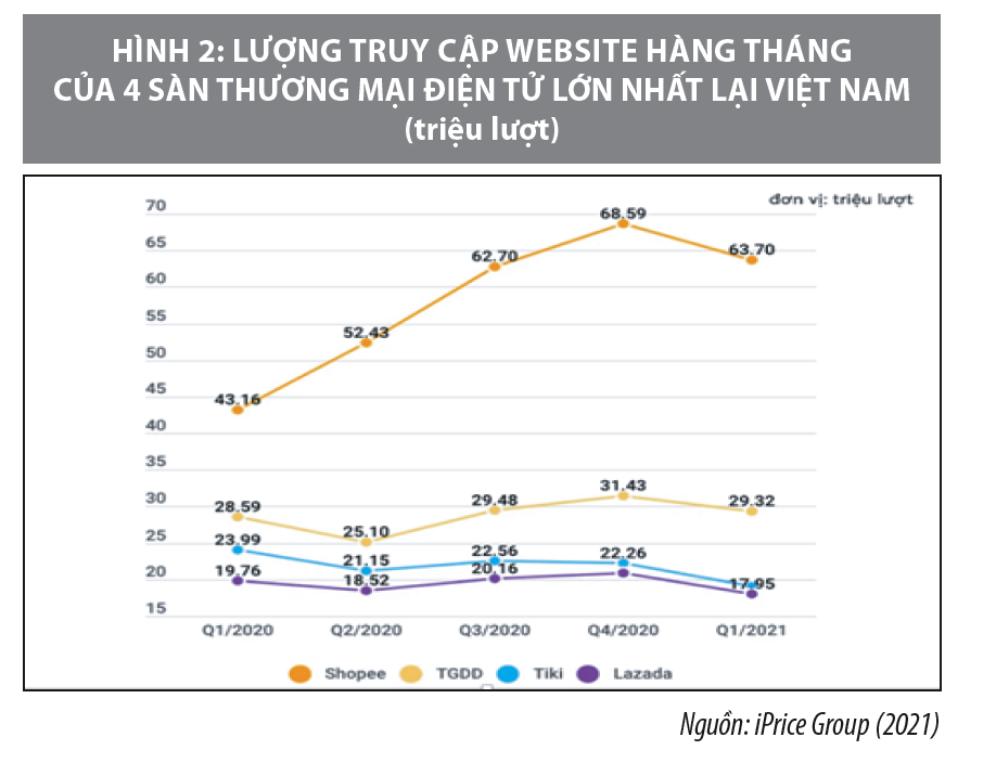 Nhân tố ảnh hưởng đến ý định tái mua sắm trực tuyến qua kênh thương mại điện tử Shopee - Ảnh 4