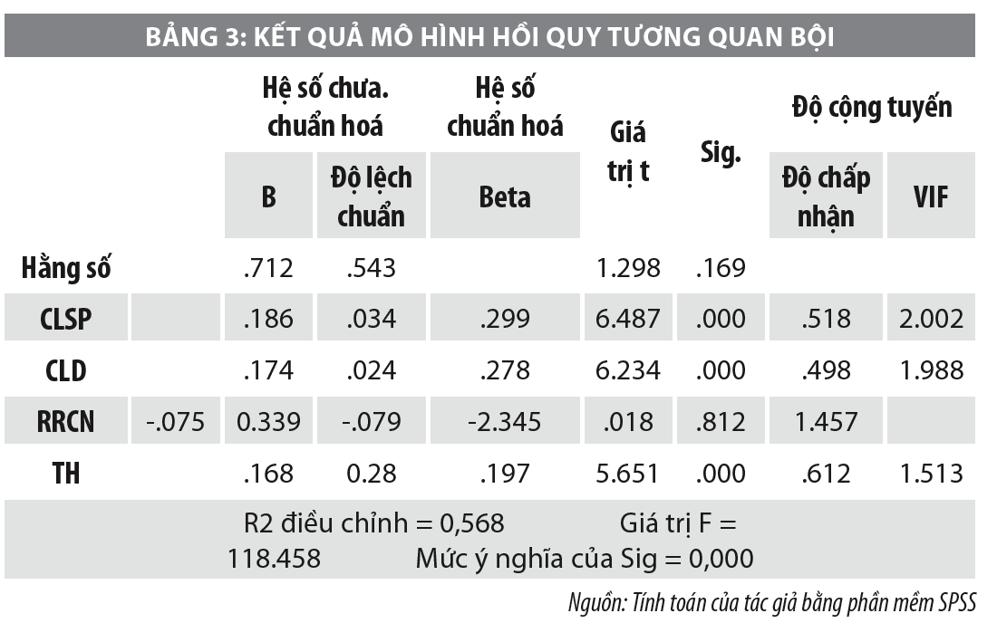 Nhân tố ảnh hưởng đến ý định tái mua sắm trực tuyến qua kênh thương mại điện tử Shopee - Ảnh 5