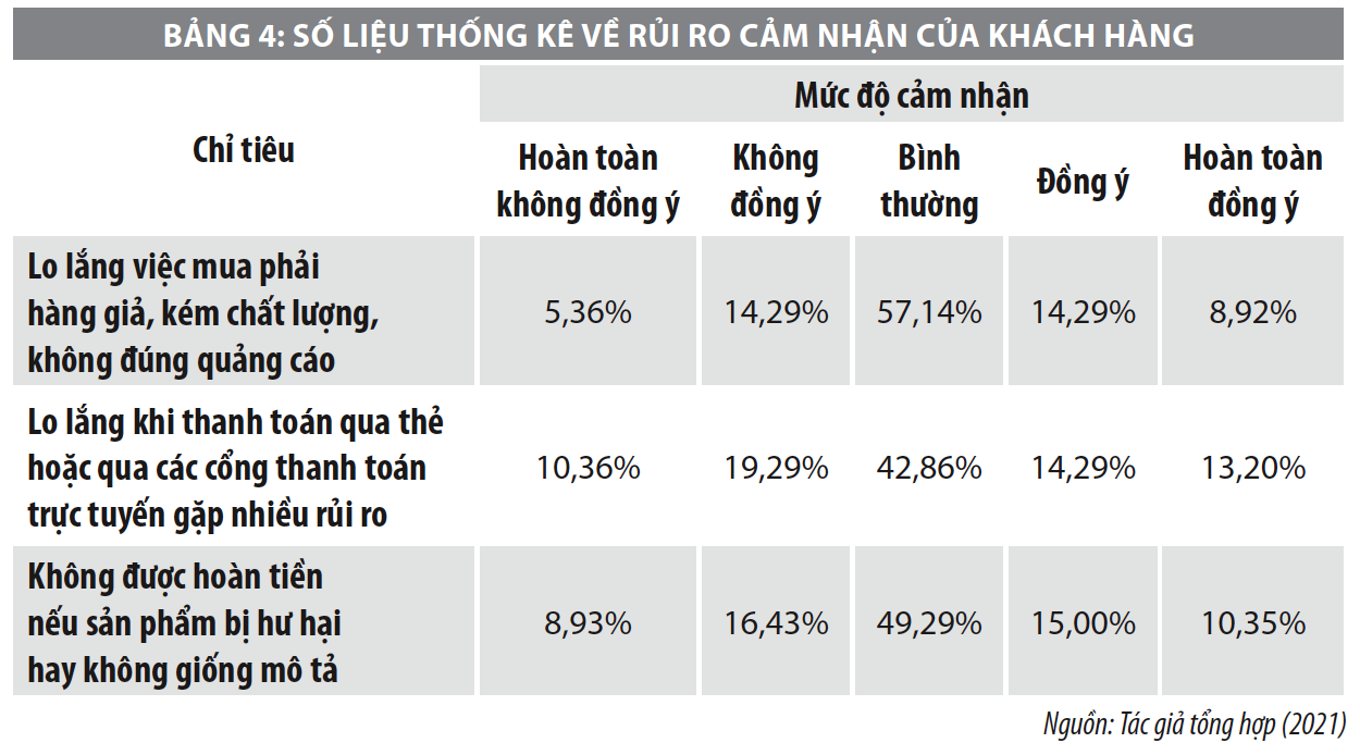 Nhân tố ảnh hưởng đến ý định tái mua sắm trực tuyến qua kênh thương mại điện tử Shopee - Ảnh 6