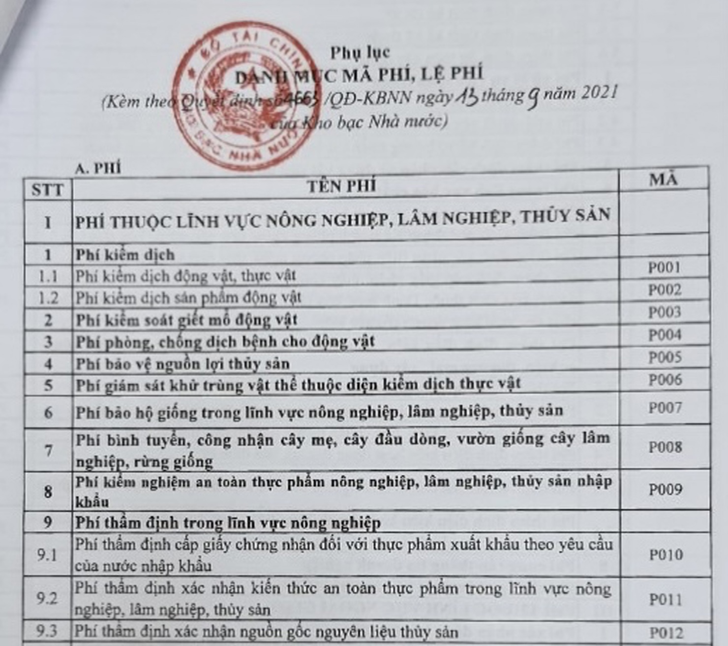 Nguồn: Trích từ Danh mục mã phí, lệ phí ban hành kèm theo Quyết định số 4663/QĐ-KBNN ngày 13/9/2021.