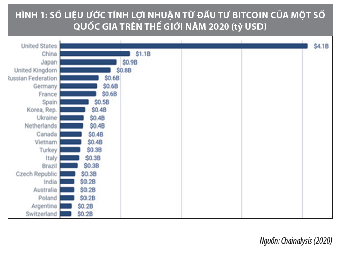 Triển khai tiền kỹ thuật số của Ngân hàng Trung ương tại Việt Nam: Cơ hội và thách thức - Ảnh 1