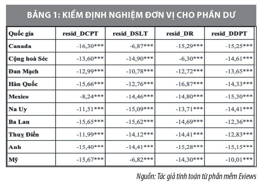 Tác động của “cú sốc” giá dầu thô đến thị trường chứng khoán tại các nước OECD - Ảnh 1