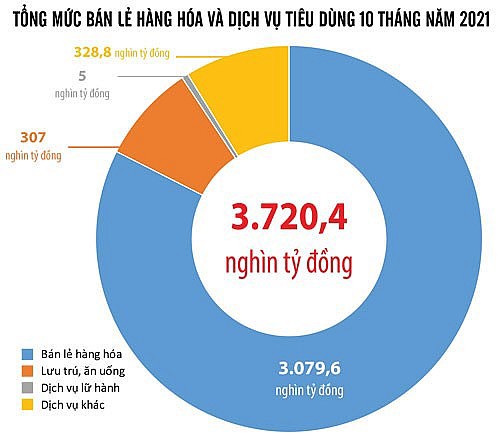 Kích cung để thúc đẩy tăng trưởng - Ảnh 1