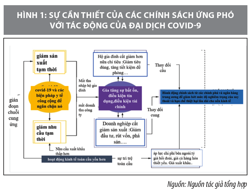 Phản ứng chính sách của Hoa Kỳ và Singapore trước tác động của đại dịch COVID-19 - Ảnh 1