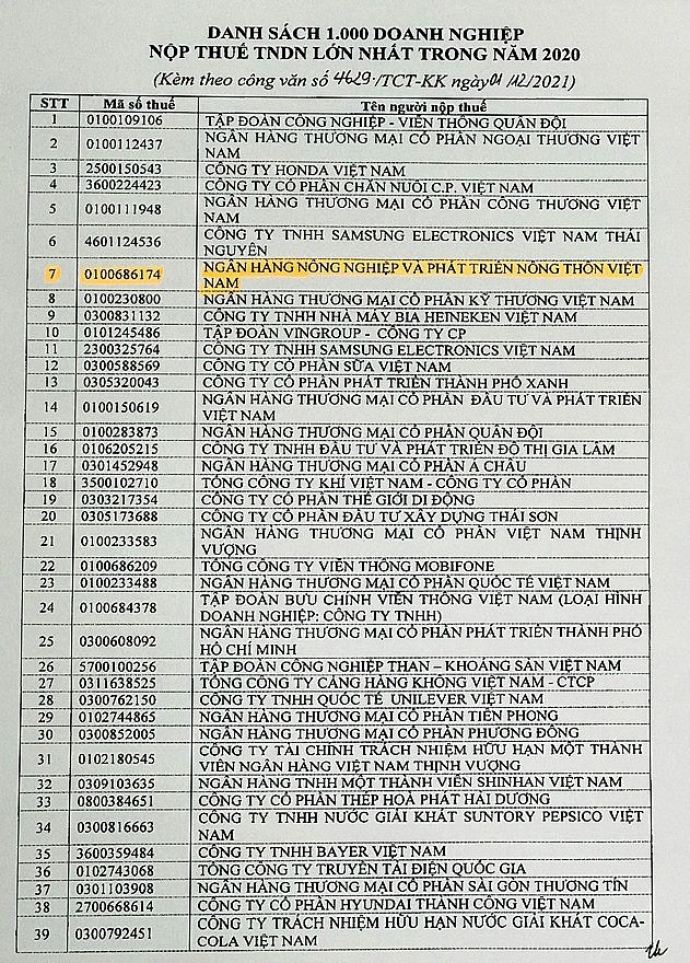 Agribank - TOP 10 doanh nghiệp nộp thuế lớn nhất năm 2020 - Ảnh 1