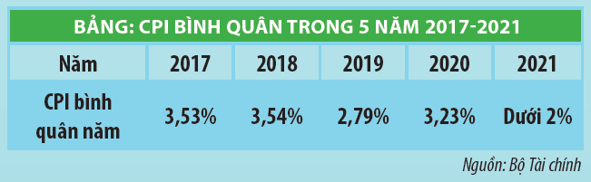 Quản lý, điều hành giá linh hoạt, hiệu quả trong bối cảnh đại dịch COVID- 19 - Ảnh 2