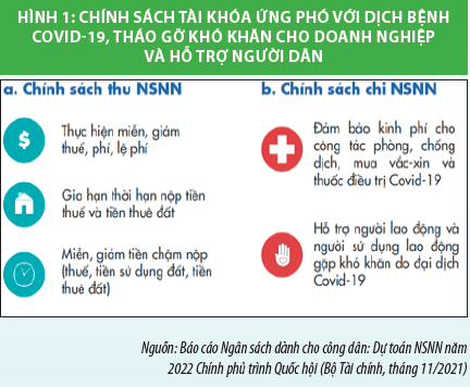 Linh hoạt chính sách tài khóa và tiền tệ, thực hiện hiệu quả “mục tiêu kép” - Ảnh 1