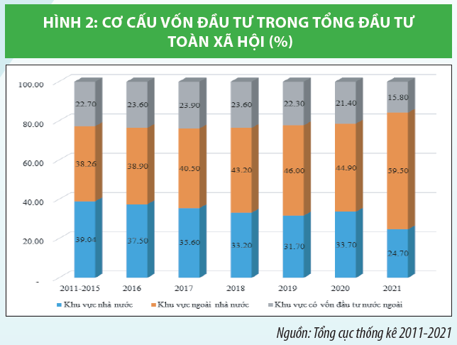 Tạo đà tăng trưởng kinh tế từ vốn đầu tư công - Ảnh 2