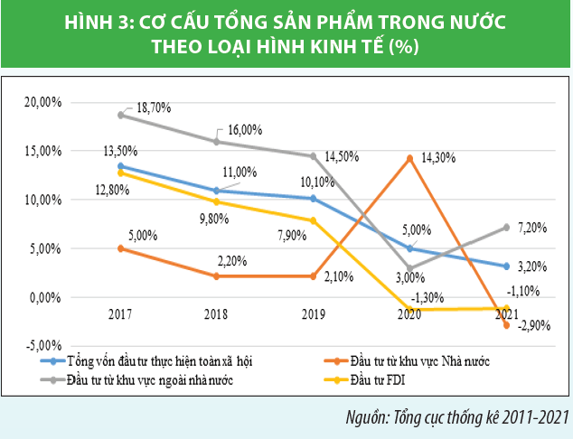 Tạo đà tăng trưởng kinh tế từ vốn đầu tư công - Ảnh 3