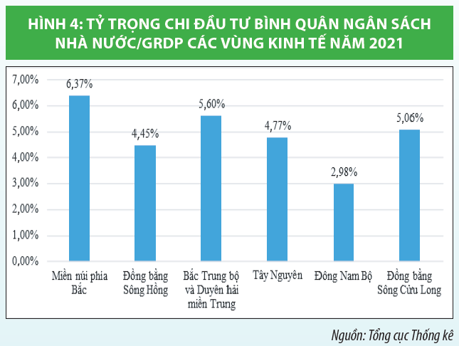 Tạo đà tăng trưởng kinh tế từ vốn đầu tư công - Ảnh 4