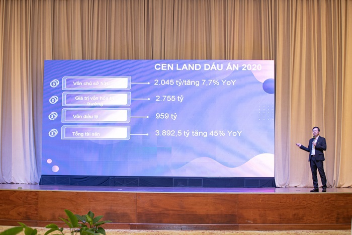 Cen Land đặt mục tiêu doanh thu đạt 4.000 tỷ đồng trong năm 2021, tăng trưởng 89% so với năm 2020.