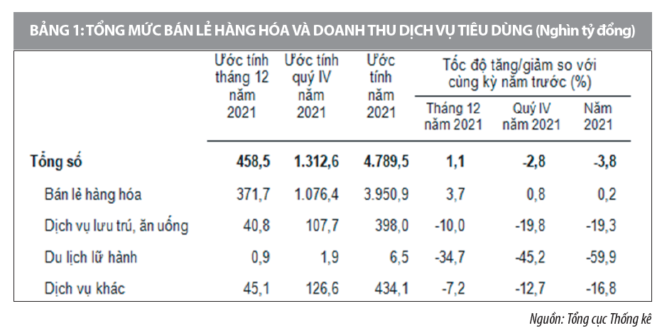 Động lực tăng trưởng kinh tế năm 2021 và hàm ý chính sách cho năm 2022 - Ảnh 2