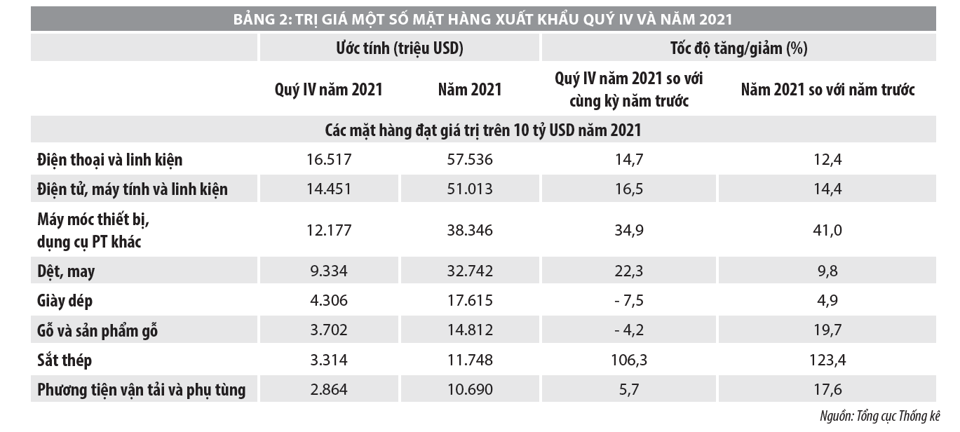 Động lực tăng trưởng kinh tế năm 2021 và hàm ý chính sách cho năm 2022 - Ảnh 6