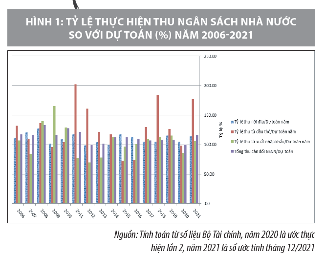Chính sách tài khóa năm 2022 hỗ trợ phục hồi, phát triển kinh tế-xã hội - Ảnh 1