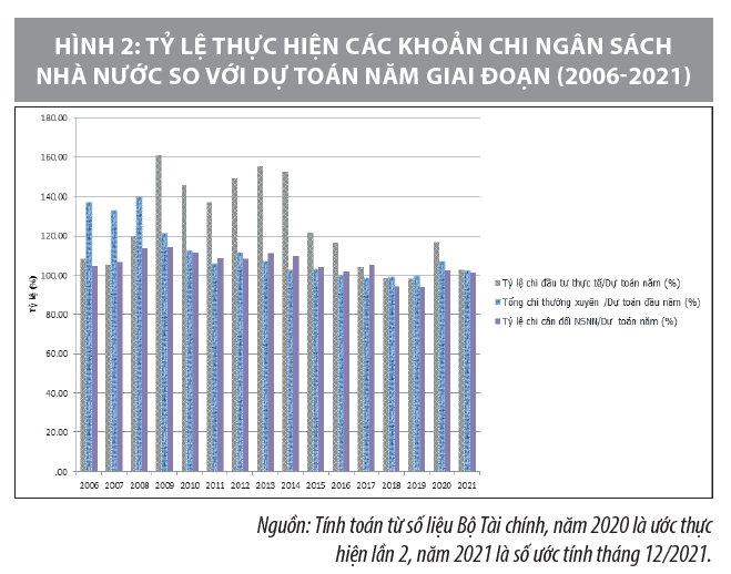 Chính sách tài khóa năm 2022 hỗ trợ phục hồi, phát triển kinh tế-xã hội - Ảnh 2