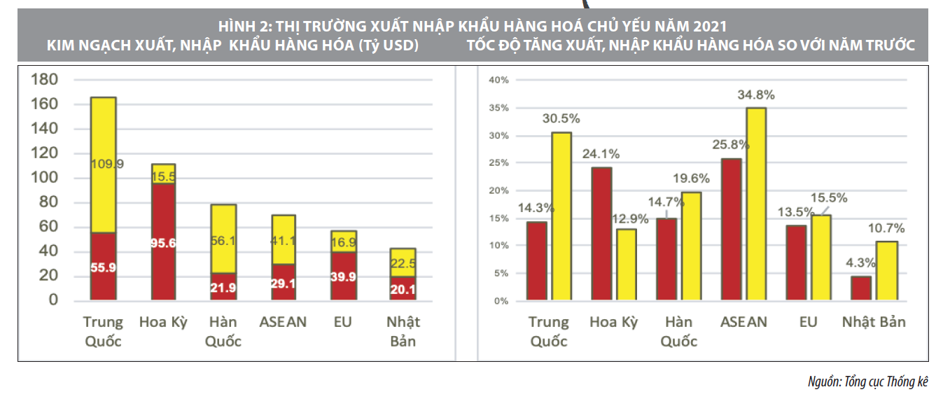 Xuất nhập khẩu Việt Nam chinh phục đỉnh cao mới - Ảnh 2