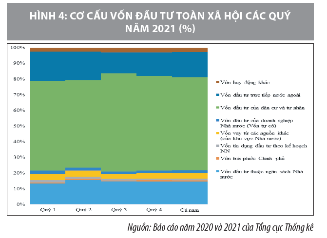 Động lực tăng trưởng kinh tế năm 2021 và hàm ý chính sách cho năm 2022 - Ảnh 5