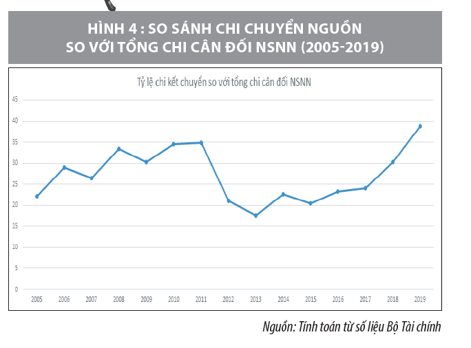 Chính sách tài khóa năm 2022 hỗ trợ phục hồi, phát triển kinh tế-xã hội - Ảnh 4