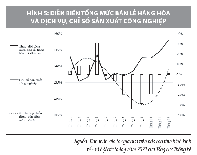 Động lực tăng trưởng kinh tế năm 2021 và hàm ý chính sách cho năm 2022 - Ảnh 7