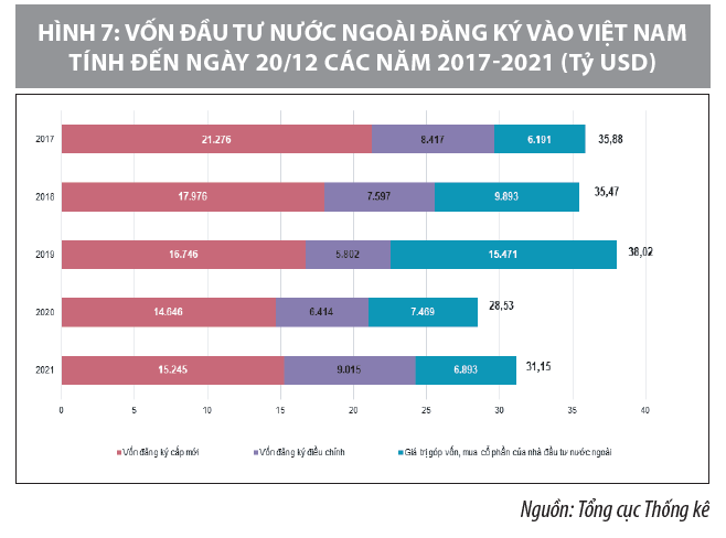 Động lực tăng trưởng kinh tế năm 2021 và hàm ý chính sách cho năm 2022 - Ảnh 9