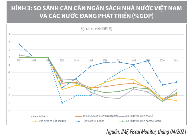 Chính sách tài khóa năm 2022 hỗ trợ phục hồi, phát triển kinh tế-xã hội - Ảnh 3