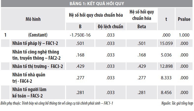 Nguồn: Tác giả tổng hợp