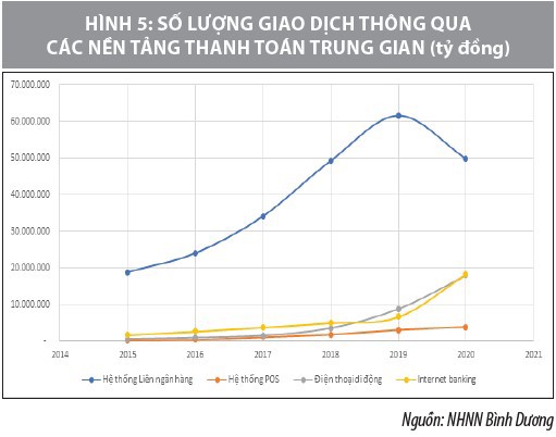 Đánh giá ảnh hưởng đại dịch Covid-19 đến hoạt động của các tổ chức tín dụng tại tỉnh Bình Dương - Ảnh 6