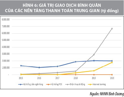 Đánh giá ảnh hưởng đại dịch Covid-19 đến hoạt động của các tổ chức tín dụng tại tỉnh Bình Dương - Ảnh 7