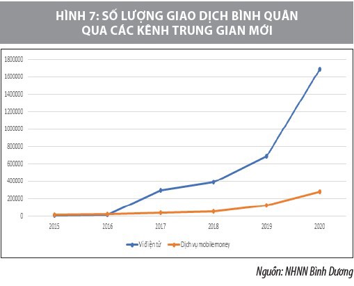 Đánh giá ảnh hưởng đại dịch Covid-19 đến hoạt động của các tổ chức tín dụng tại tỉnh Bình Dương - Ảnh 8