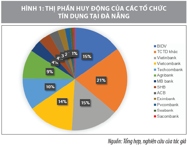 Giải pháp tăng trưởng tín dụng của các ngân hàng thương mại ở TP. Đà Nẵng - Ảnh 1