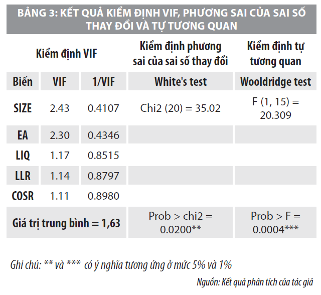 Hiệu quả sử dụng vốn chủ sở hữu tại hệ thống ngân hàng thương mại cổ phần Việt Nam - Ảnh 3