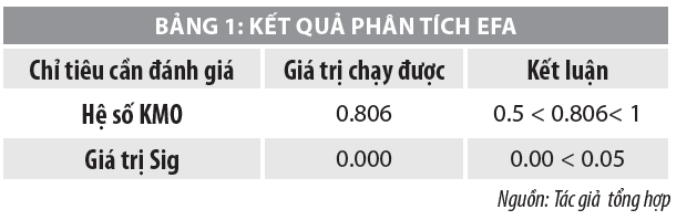 Yếu tố tác động đến ý định quay lại địa điểm du lịch của khách nội địa: Khảo sát tại TP. Đà Nẵng - Ảnh 2