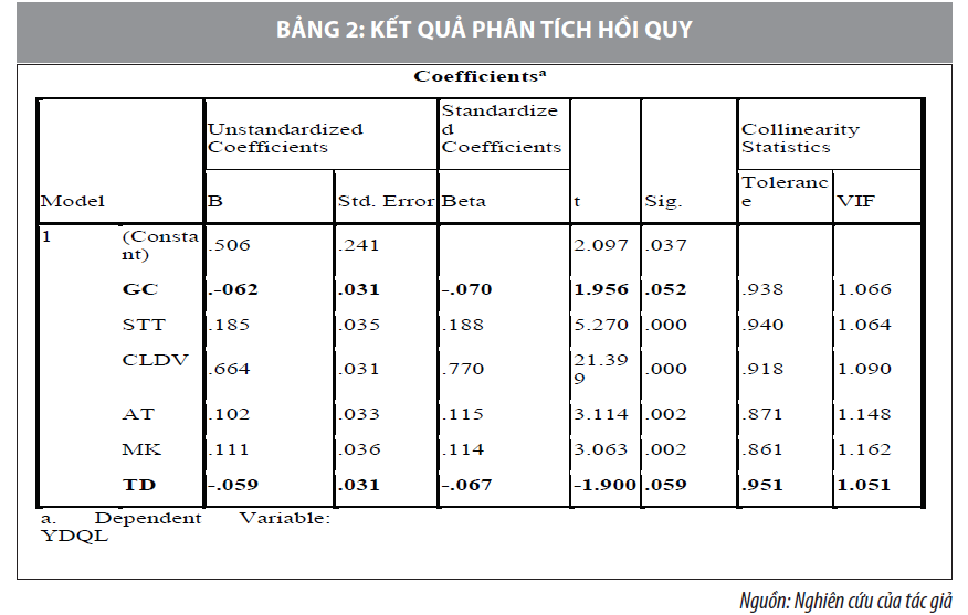 Yếu tố tác động đến ý định quay lại địa điểm du lịch của khách nội địa: Khảo sát tại TP. Đà Nẵng - Ảnh 3