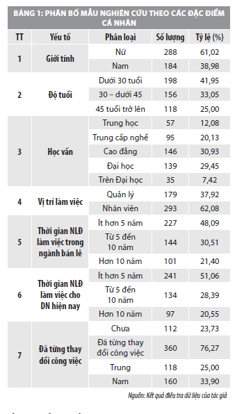 Tác động của phong cách lãnh đạo đến ý định nghỉ việc của người lao động - Ảnh 1