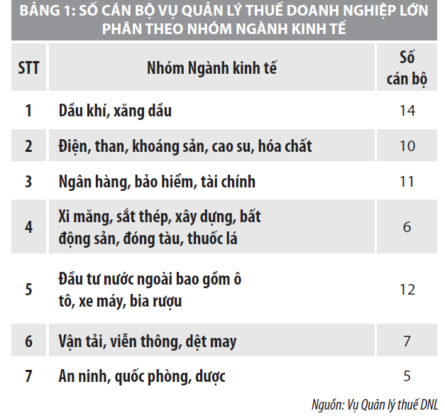 Nâng cao hiệu quả quản trị nguồn nhân lực của Vụ Quản lý thuế doanh nghiệp lớn, Tổng cục Thuế - Ảnh 1
