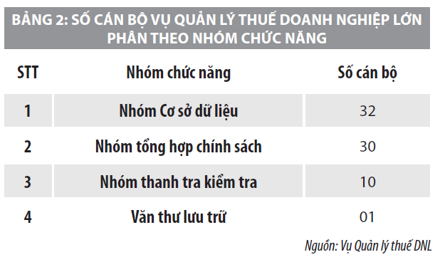Nâng cao hiệu quả quản trị nguồn nhân lực của Vụ Quản lý thuế doanh nghiệp lớn, Tổng cục Thuế - Ảnh 2