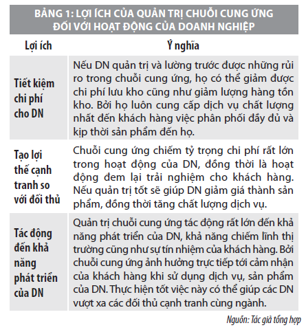 Quản trị chuỗi cung ứng của doanh nghiệp trong bối cảnh đại dịch Covid-19 - Ảnh 1
