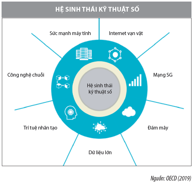 Cơ hội và thách thức trong chuyển đổi số của cơ quan thuế - Ảnh 1