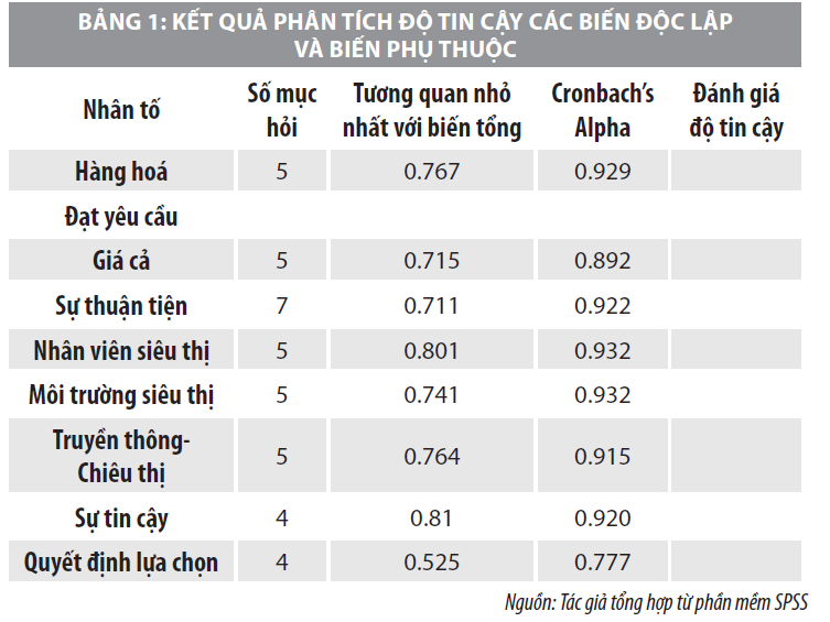 Nhân tố ảnh hưởng đến quyết định lựa chọn siêu thị để mua sắm của khách hàng tại Đà Nẵng - Ảnh 2
