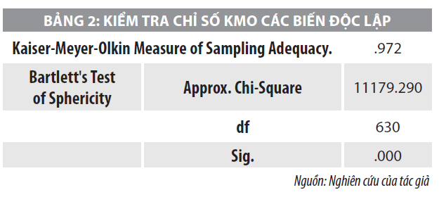Nhân tố ảnh hưởng đến quyết định lựa chọn siêu thị để mua sắm của khách hàng tại Đà Nẵng - Ảnh 3