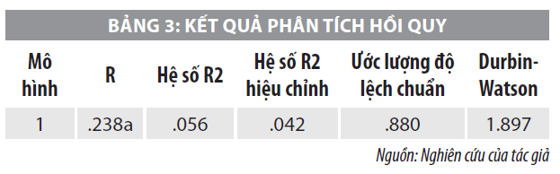 Nhân tố ảnh hưởng đến quyết định lựa chọn siêu thị để mua sắm của khách hàng tại Đà Nẵng - Ảnh 4